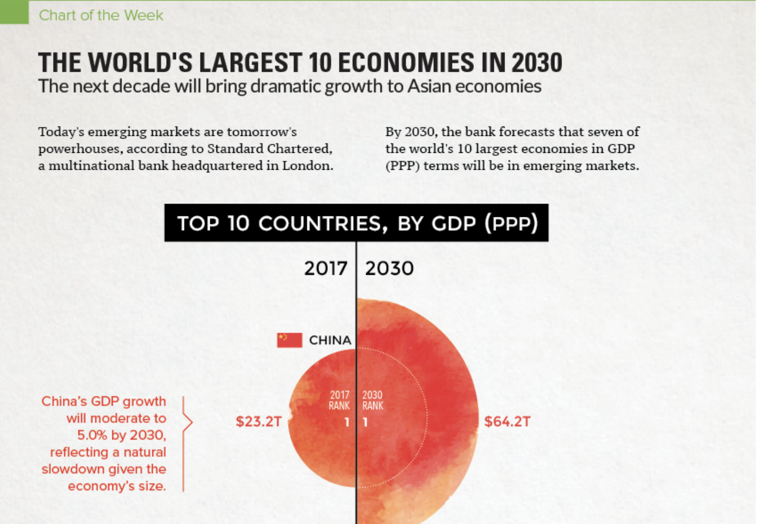 the-world-s-largest-10-economies-in-2030-bm-ge